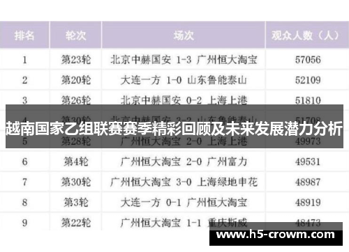 越南国家乙组联赛赛季精彩回顾及未来发展潜力分析